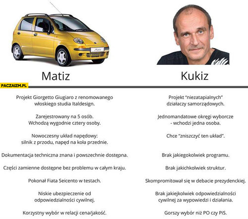 matiz-vs-kukiz-porownanie.jpg