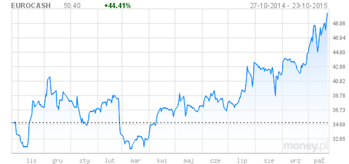 graphchart_ns.php.png