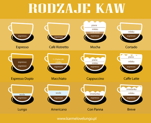 Rodzaje-kaw-grafika.jpg