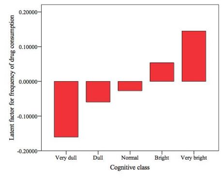 poziom-inteligencji-iq-substancje-psychoaktywne-marihuana.jpg