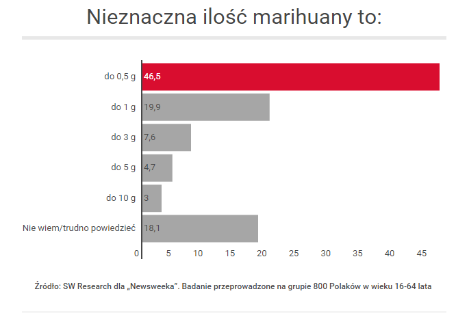 newsweeksondaz1-1.png