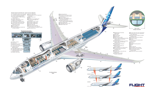 Airbus A350 XBW.gif