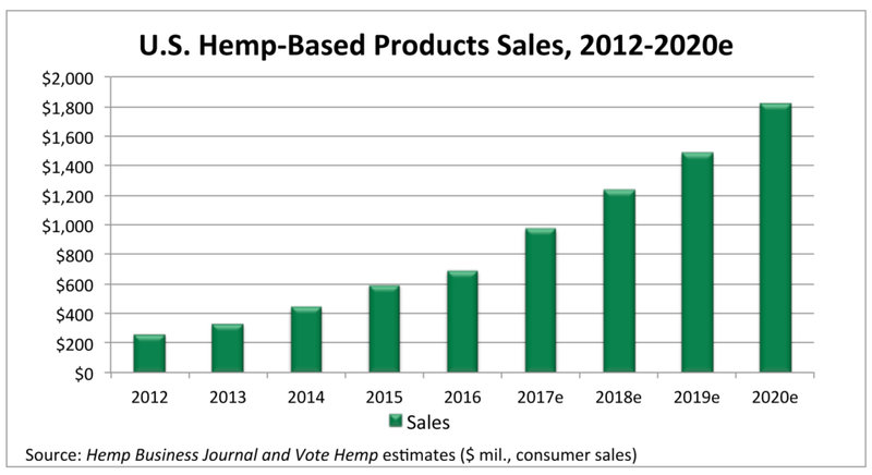 Hemp-Market.jpg