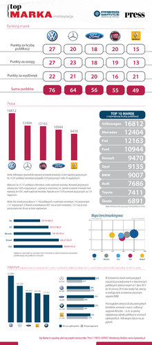 najpopularniejsze_marki_infografika_640.jpeg