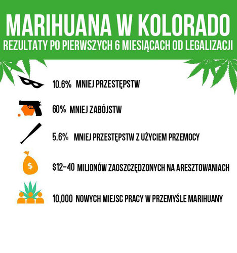 Marihuana w Kolorado.jpg